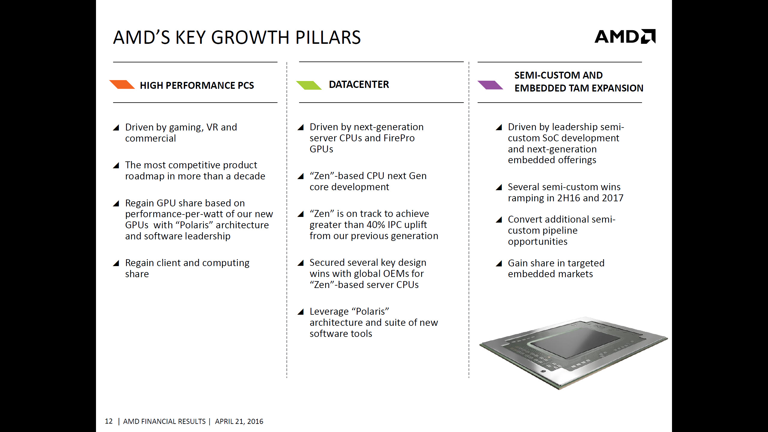 AMD-Q1-2016-Financial-Report_10.jpg