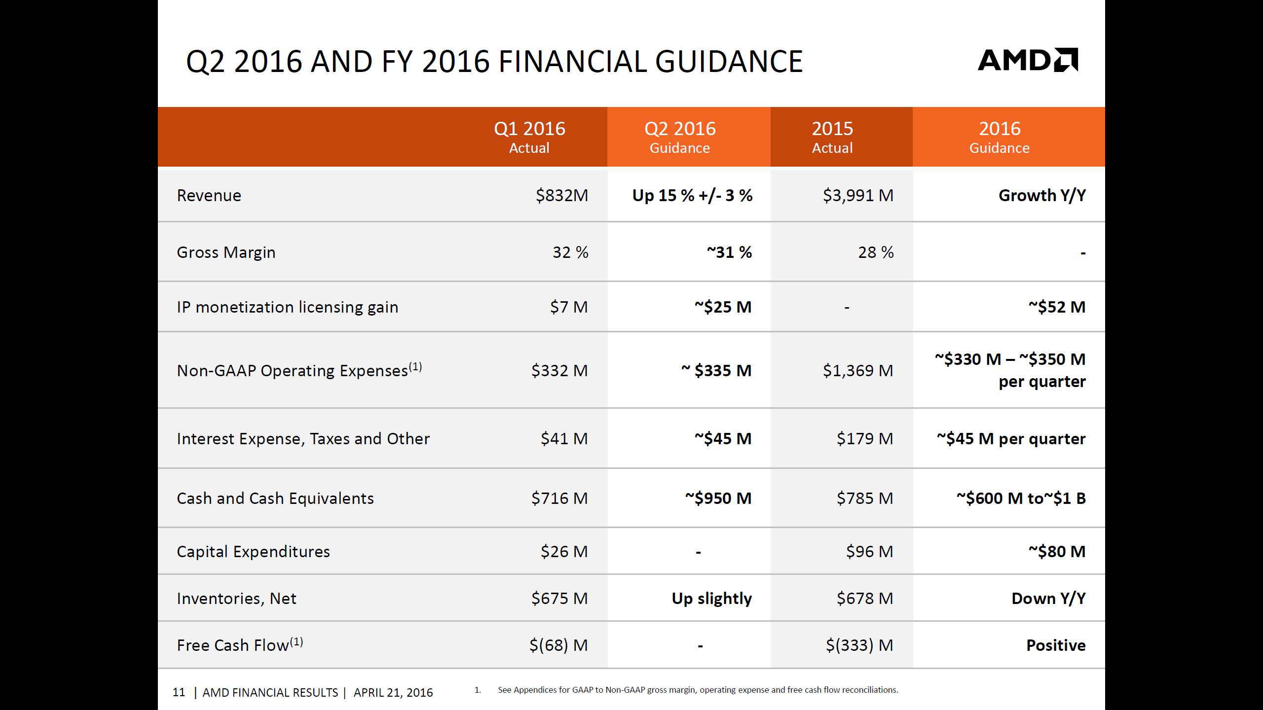 AMD-Q1-2016-Financial-Report_9.jpg