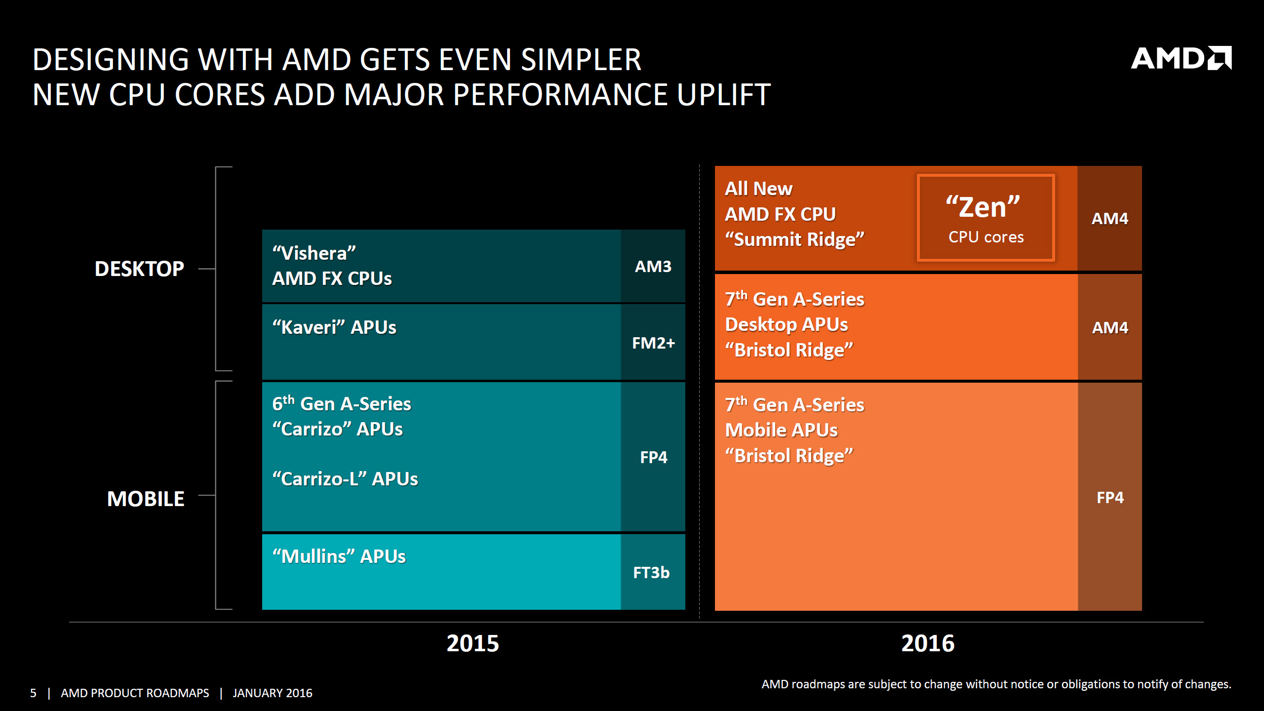 AMD-2016-CPU-Roadmap.jpg