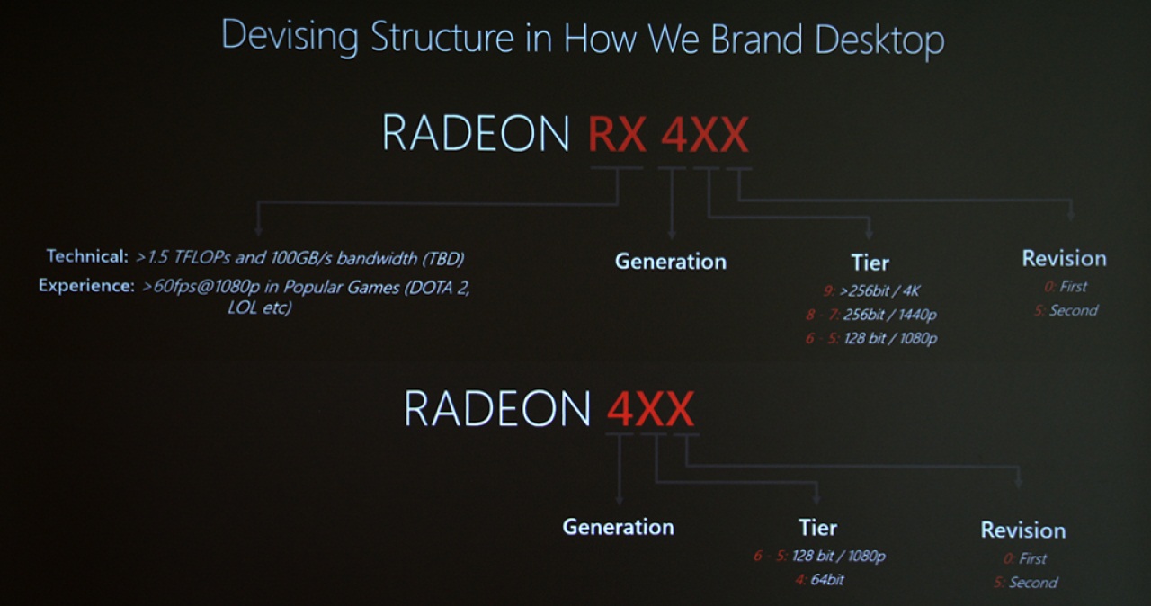 AMD-rx-400-series-nomenclature.jpg