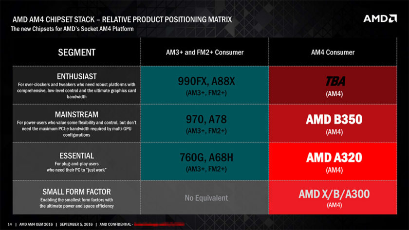 AM4-Chipset-SKUs-840x473.jpg