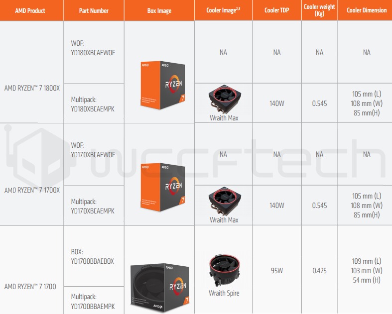 AMD-Ryzen-1800x-1700x-1700-boxes-coolers.jpg