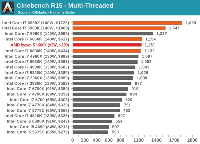 AMD-Ryzen-5-1600X-Cinebench-R15-Multi-threaded-benchmark.jpg