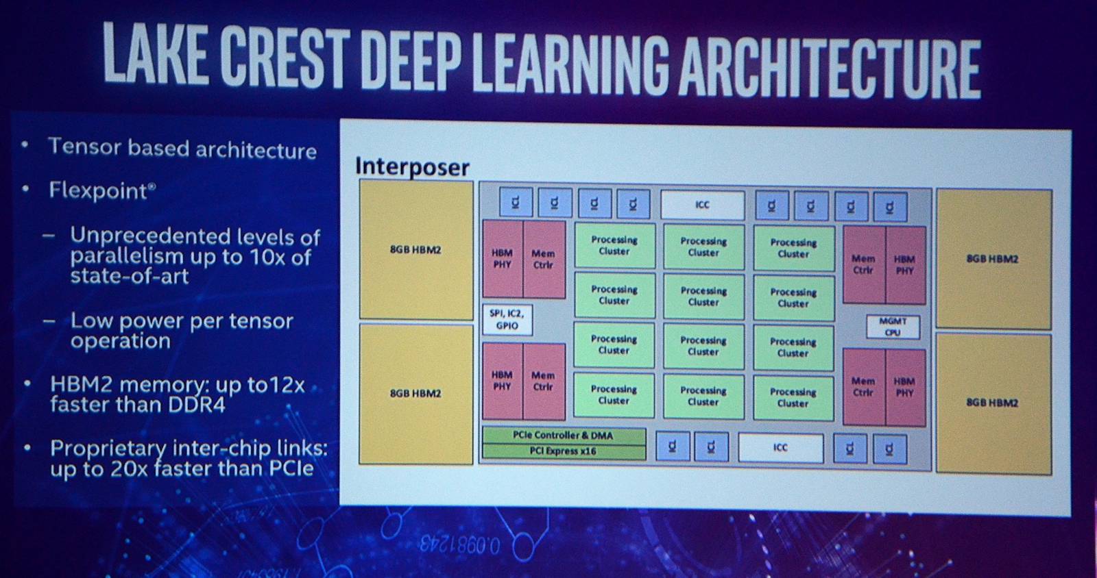 Intel-Xeon-Lake-Crest-Deep-Learning-Block-Diagram.jpg