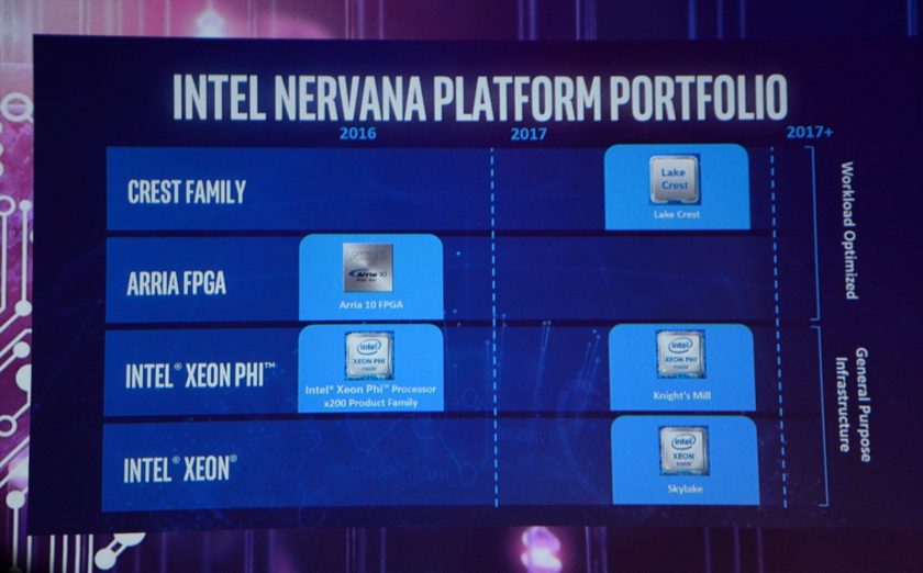 Intel-Xeon-Lake-Crest-Skylake-Xeon-V5-Knights-Mill-2017-Roadmap-840x522.jpg