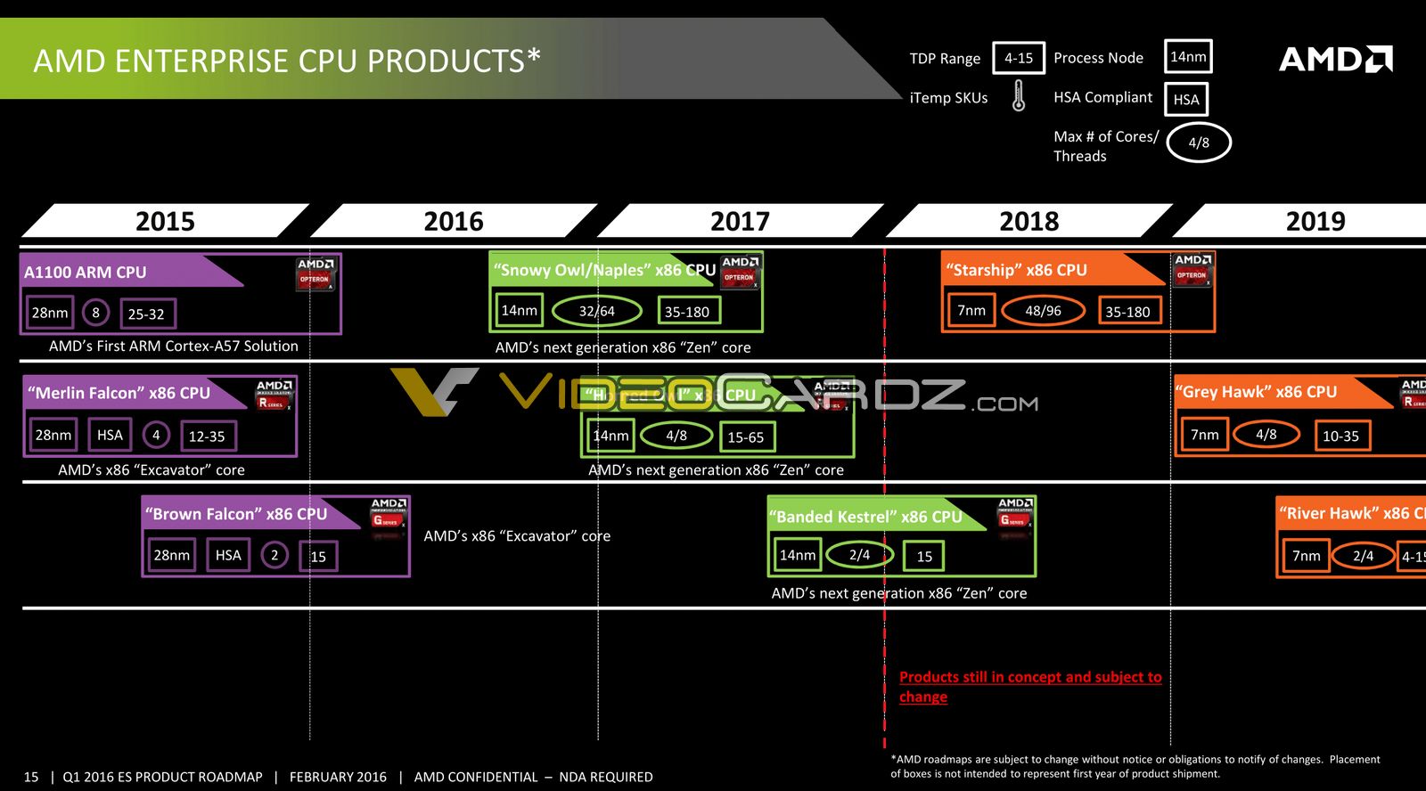 AMD-Enterprise-CPU-2015-2019-Roadmap_1-1.jpg