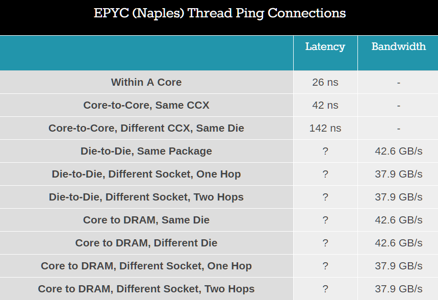 AMD-EPYC-Latency.png