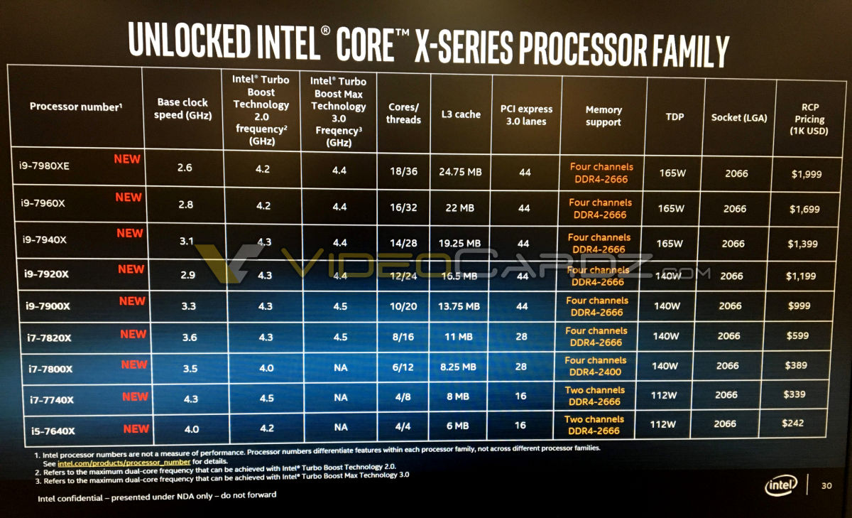 Intel-Core-X-Skylake-X-Full-Specifications-Clock-Speeds.jpg