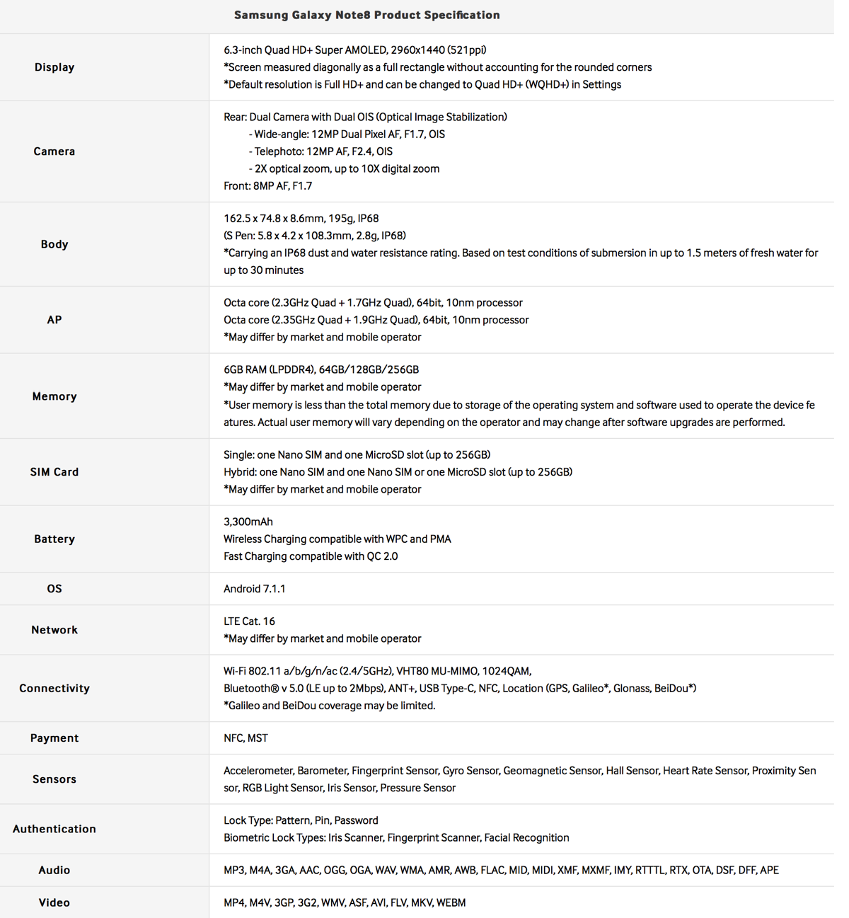 Samsung-Galaxy-note-8-features.png