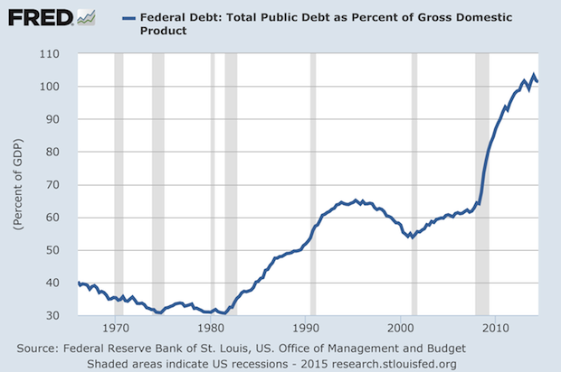 2015-01-data-analysis-debt-gdp.png