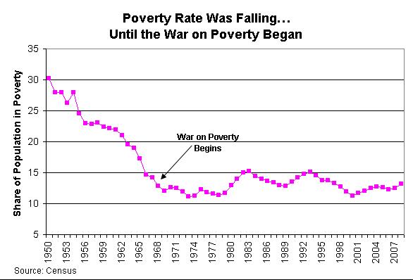 failed-war-on-poverty.jpg