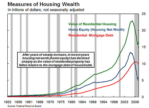 Residential-Mortgage-Debt.png