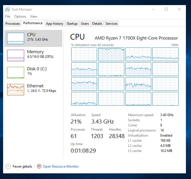 W10_HighPerformance_Ryzen_BF4_CPU_Usage.jpg