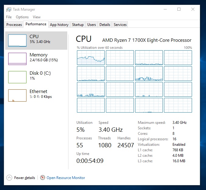 W10_HighPerformance_Ryzen_Heaven_CPU_Usage.jpg