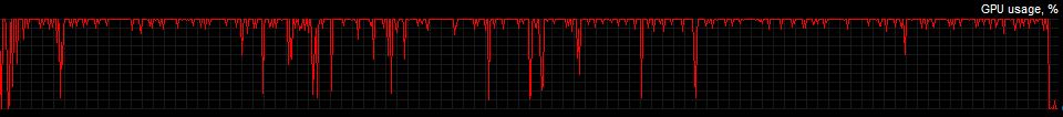 Win10_HighPerformance_6C_12T_Ryzen_BF4_GPU_Usage.jpg