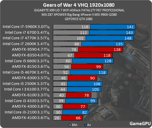 gw4_proz.png