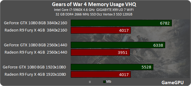 gw4_vram.png