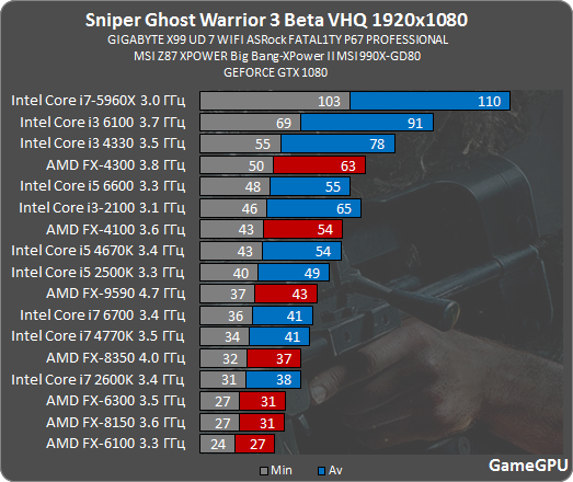Sniper Ghost Warrior 3 Trainer v1.0 - MOD5569 Forums
