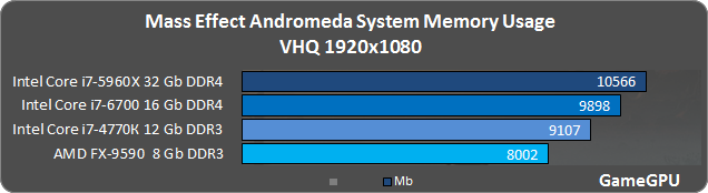 me4_ram.png