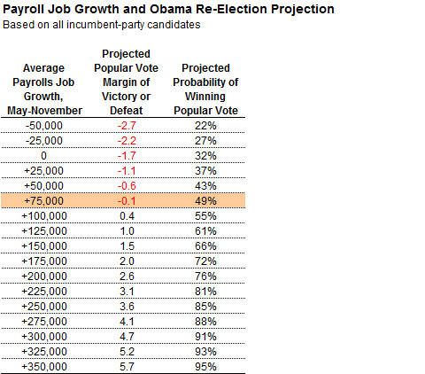 fivethirtyeight-0504-magicjobs4-blog480.png