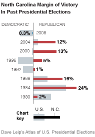 fivethirtyeight-0903-NCmarginhistory-articleInline.png