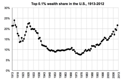 02economixwealthshare-blog480.jpg