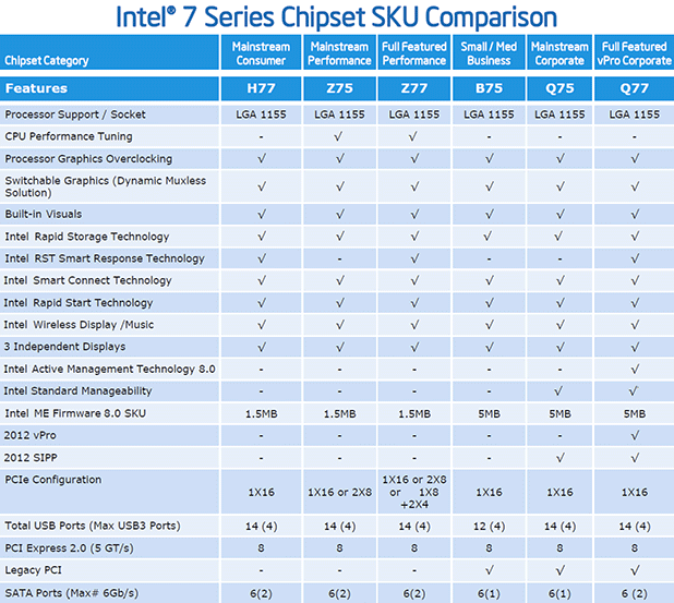 chipset-chart.png