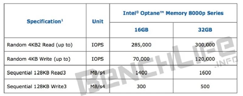 Intel-Optane-Memory-8000p-3D-XPoint.jpg