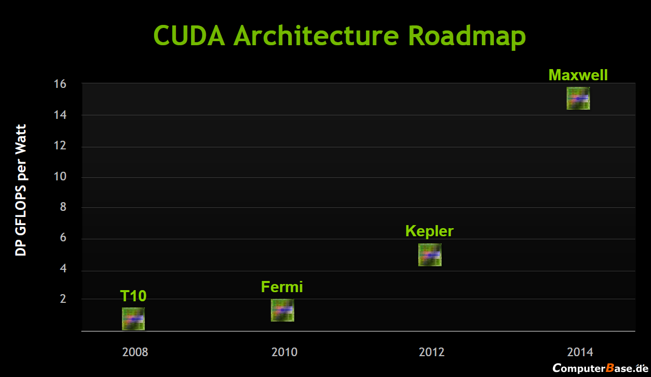 Nvidia-Kepler-Will-Arrive-in-2012-Maxwell-in-2014-Says-Company-Slide-3.png