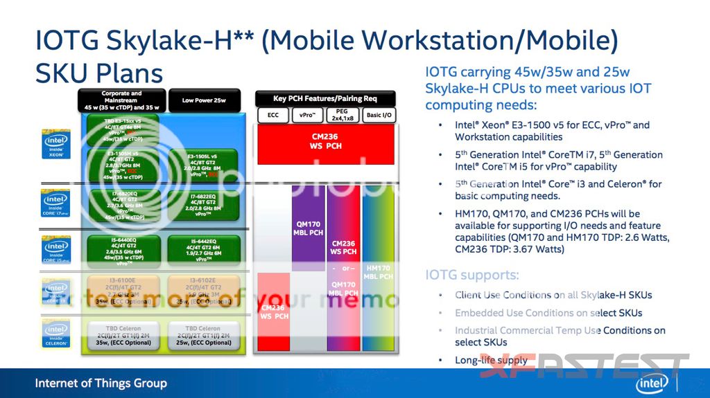 Intel-Skylake-H-Workstation-and-Mainstream-Lineup_zpsmtvsaztv.jpg
