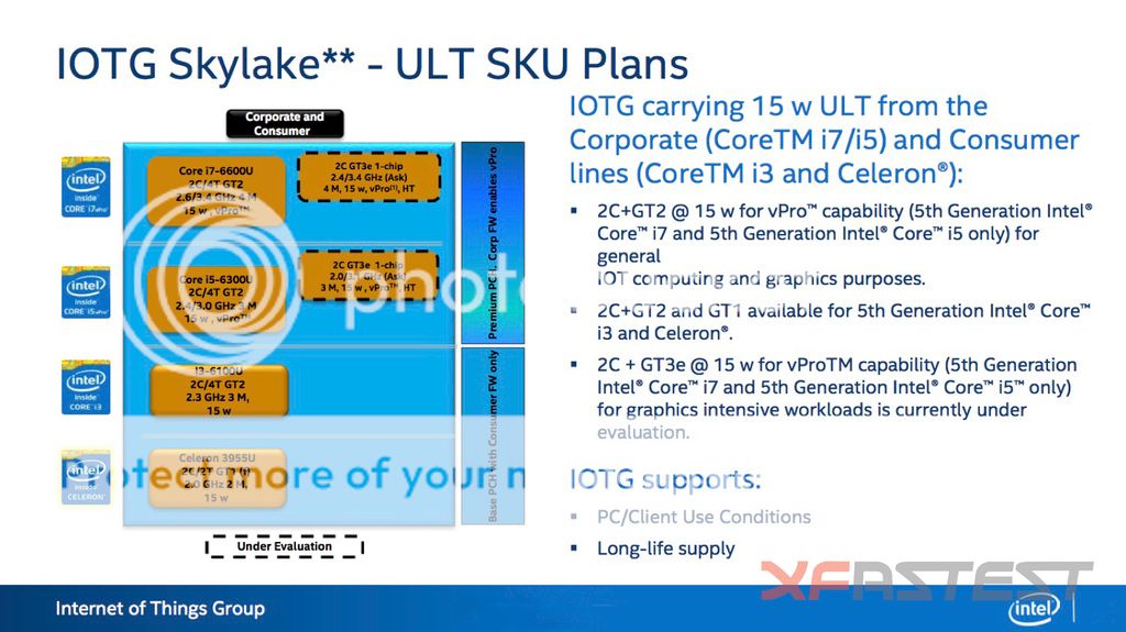 Intel-Skylake-U-15W-Lineup_zpsxerdxfrn.jpg