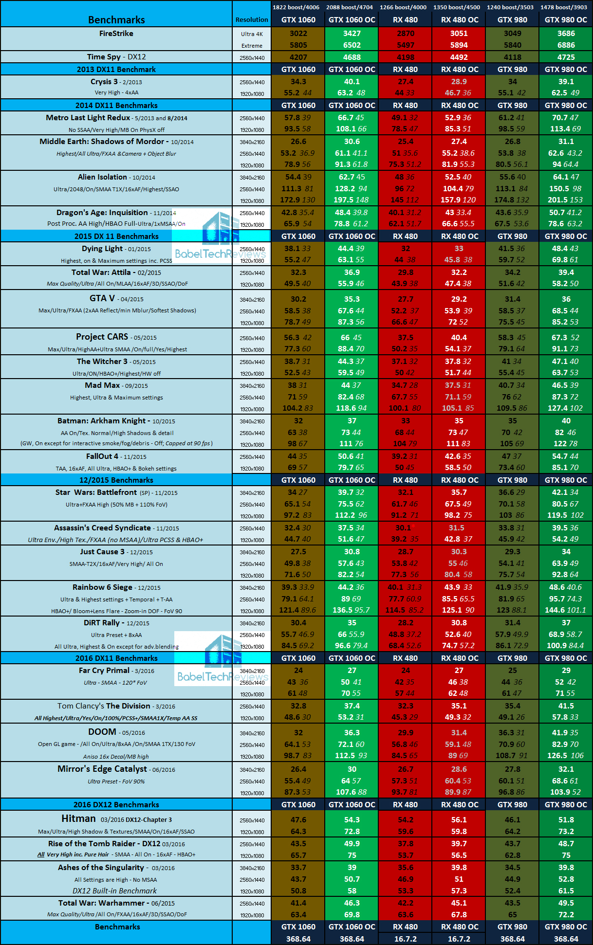 main-summary-OC-chart.jpg