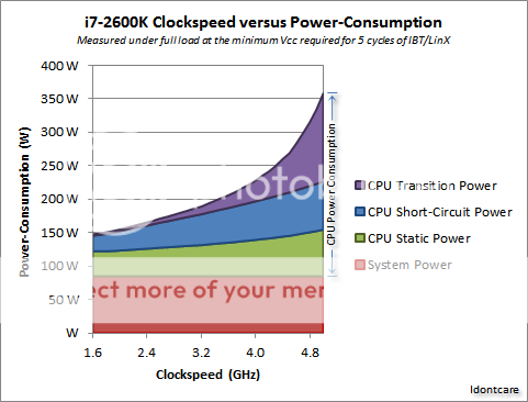 i7-2600KPower-ConsumptionAnalysis.png