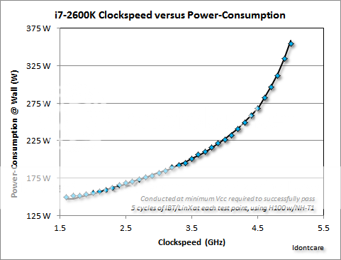 i7-2600KPower-ConsumptionwithH100NT-H1.png