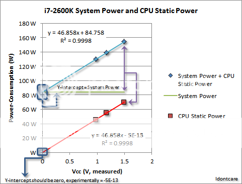 i7-2600KSystemPowerandCPUStaticPower.png