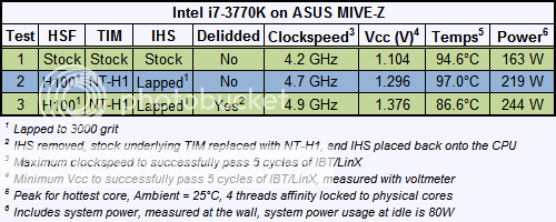 3770kMaxOCresults.png