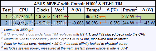 49GHzcomparisonbetween2600kand3770k.png