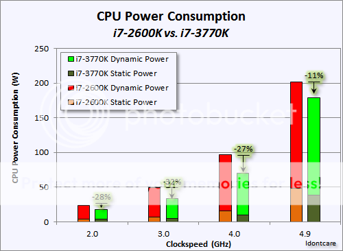 CPUPowerConsumption.png