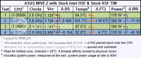 StockHSF-comparing2600kvs3770k.png
