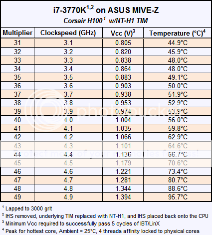 i7-3770KDeliddedH100NT-H1Temperatures.png~original