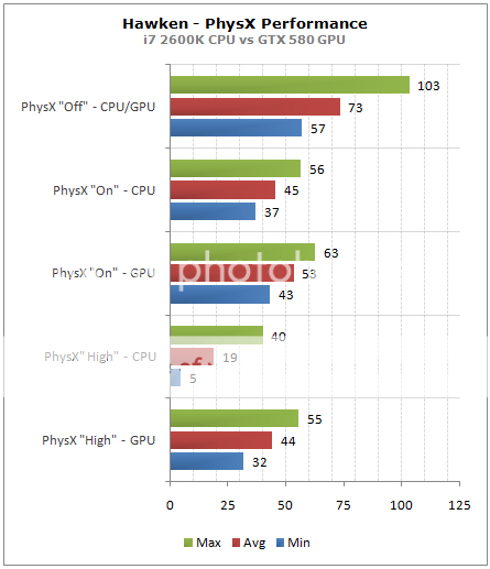 hawken_physx_benchmark_zps9707bfb9.png