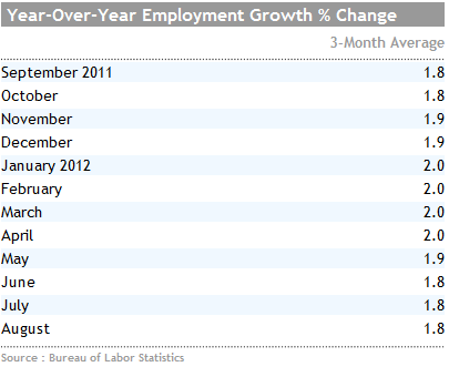 employment_growth090712.png