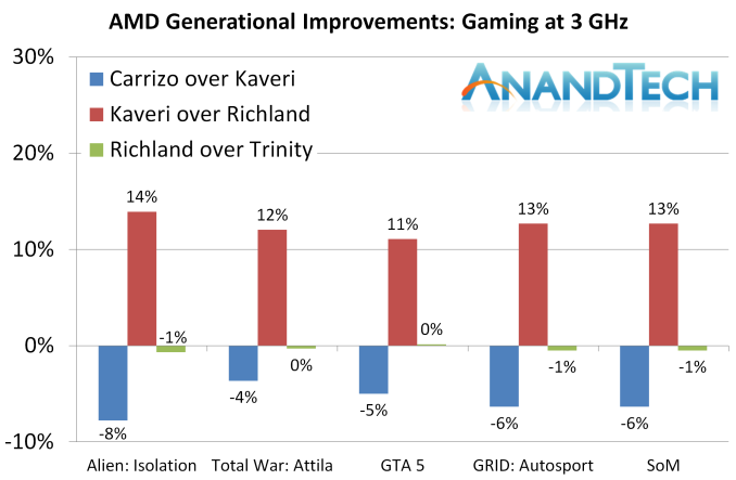 Graph%2010%20-%20Gaming%20Gen_575px.png