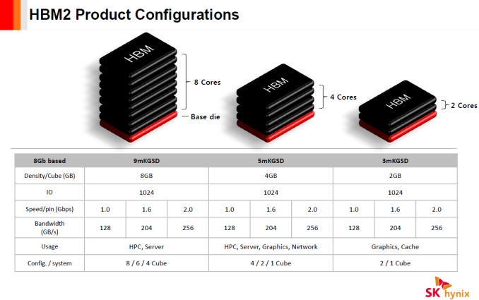 sk_hynix_hbm2_implementations_575px.png