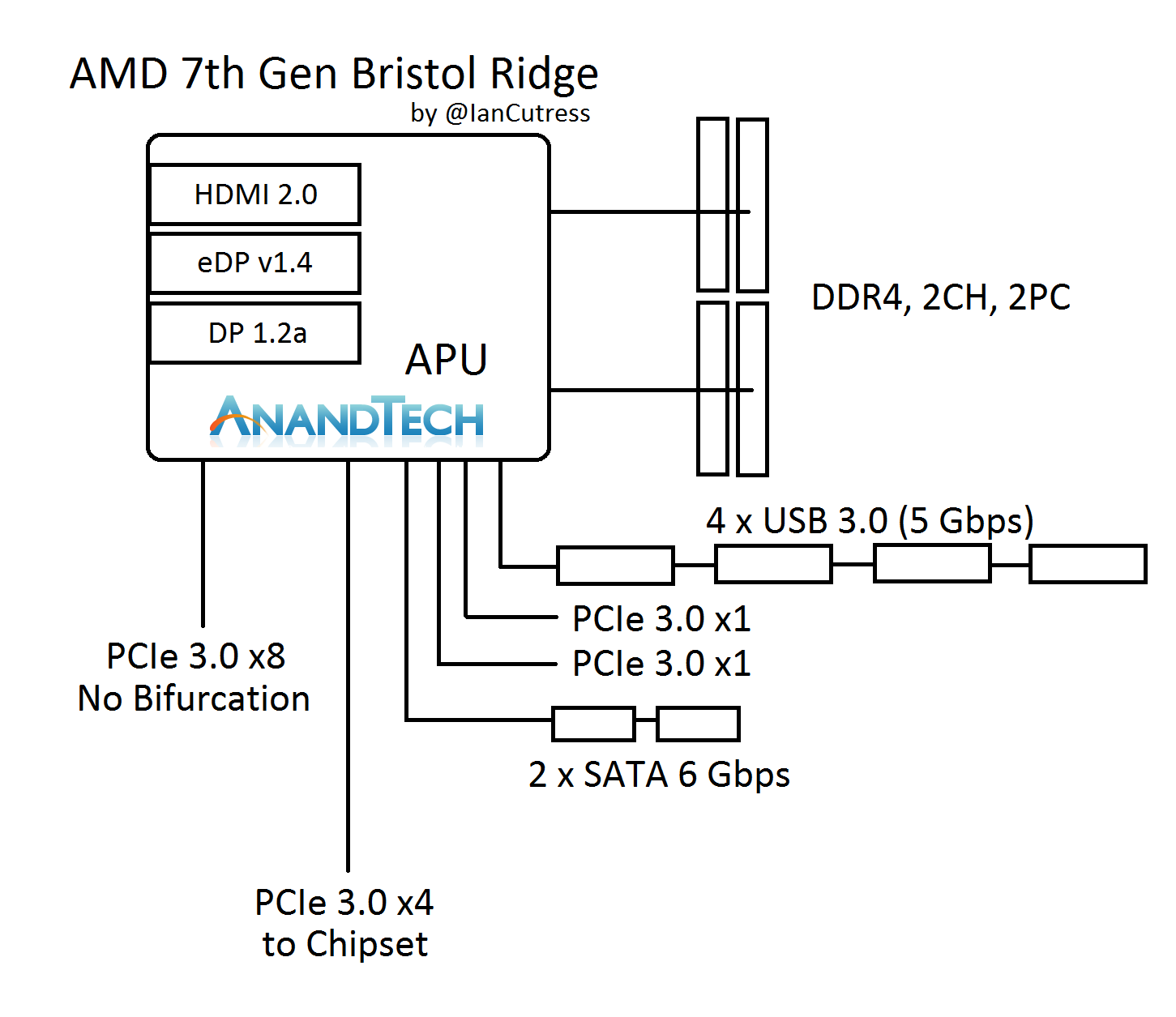 7th%20Gen%20Block%20Diagram%20Logo.png