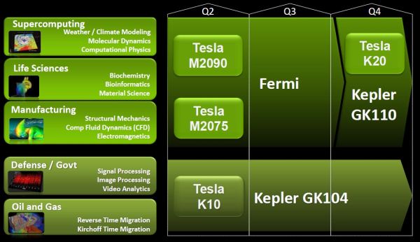 TeslaMarketSegments_575px.jpg