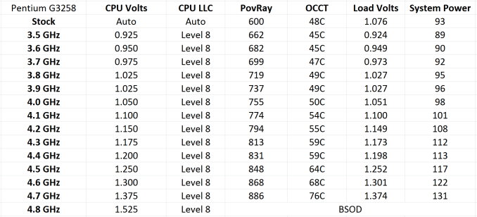 G3258%20OC%20Results_575px.png