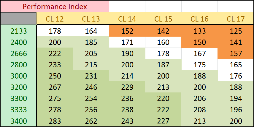 10%20-%20Performance%20Index.png