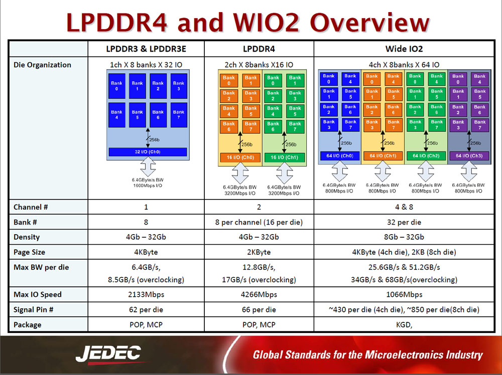 16%20JEDEC%20Roadmap%202.jpg