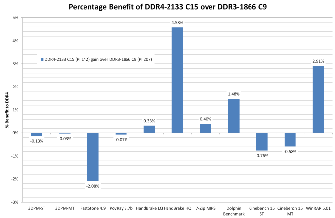 DDR4%20DDR3L_575px.png